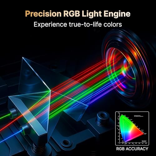 Crossbeats Lumex Cine Smart Home Projector 4k Ultra HD, Native 1080p, Mini Projector for Room,16000 Lumens Android OS, Built-in - Netflix, Prime, YouTube, Portable, Speaker, WiFi, 300" Display Cinema