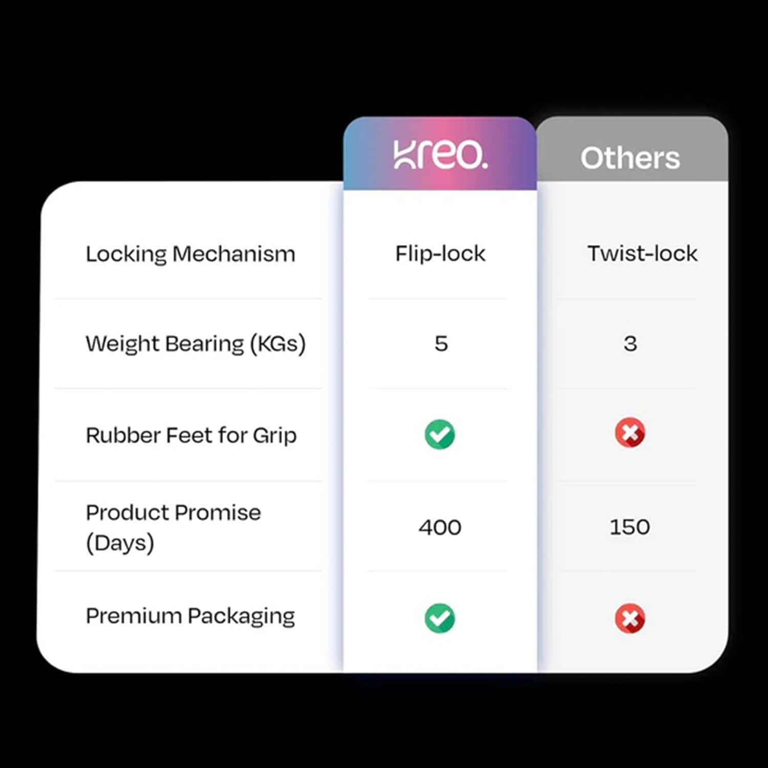 Kreo 1.6m Stayble Tripod Stand with Mobile Phone Holder for Mobile Phone Stand for Ring Lights and Camera Light Stand Tripod for Phone Mobile Stand for Video Recording Camera Stand for Video Shooting