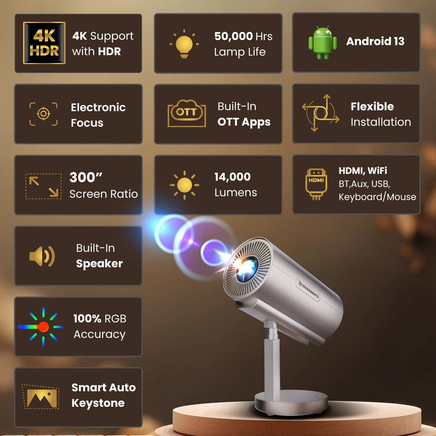 Crossbeats Lumex Cine Smart Home Projector 4k Ultra HD, Native 1080p, Mini Projector for Room,16000 Lumens Android OS, Built-in - Netflix, Prime, YouTube, Portable, Speaker, WiFi, 300" Display Cinema