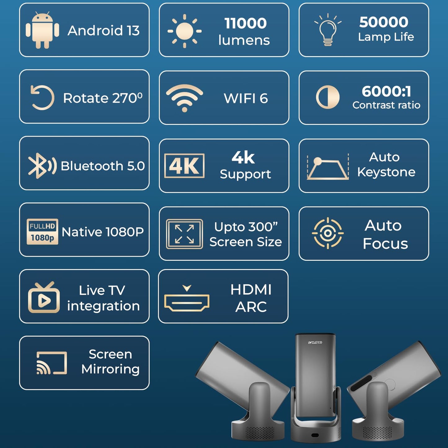 WZATCO Yuva Go Plus, Full HD 1080p Native, Android 13.0 Smart Home Projector 4k Ultra HD, Rotatable Design, Auto & 4D Keystone with Netflix, Prime etc, WiFi 6 & BT, Screen Mirroring, ARC, White