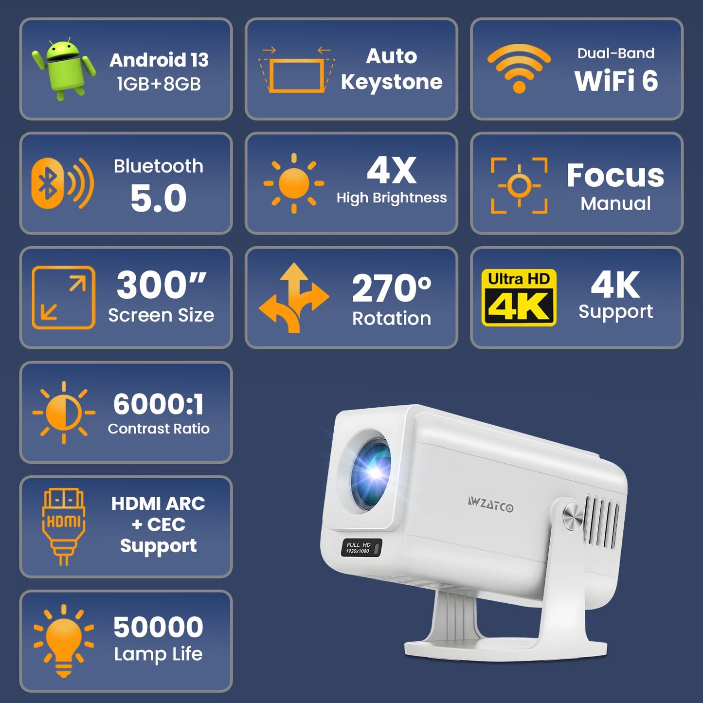 WZATCO Yuva Go Plus, Full HD 1080p Native, Android 13.0 Smart Home Projector 4k Ultra HD, Rotatable Design, Auto & 4D Keystone with Netflix, Prime etc, WiFi 6 & BT, Screen Mirroring, ARC, White