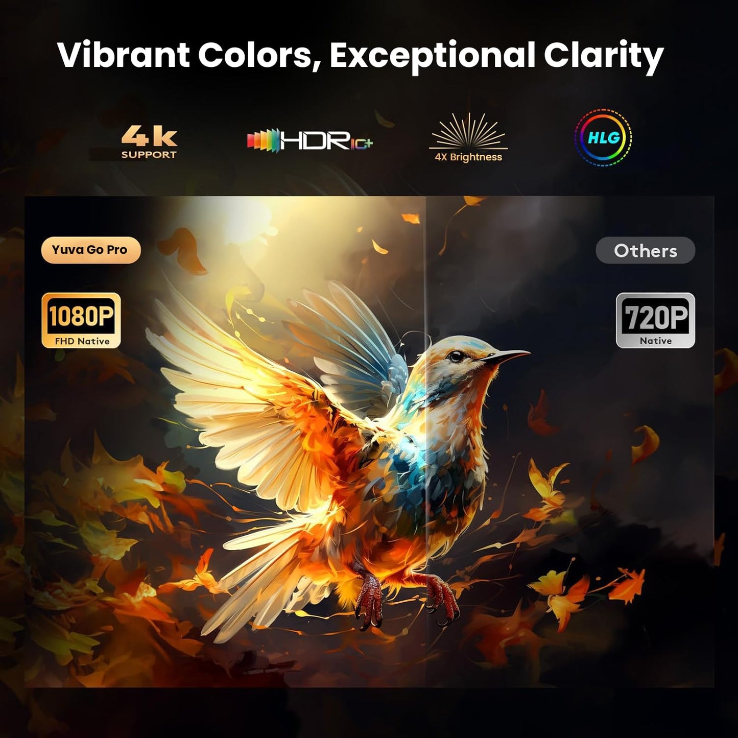 WZATCO Yuva Go Plus, Full HD 1080p Native, Android 13.0 Smart Home Projector 4k Ultra HD, Rotatable Design, Auto & 4D Keystone with Netflix, Prime etc, WiFi 6 & BT, Screen Mirroring, ARC, White