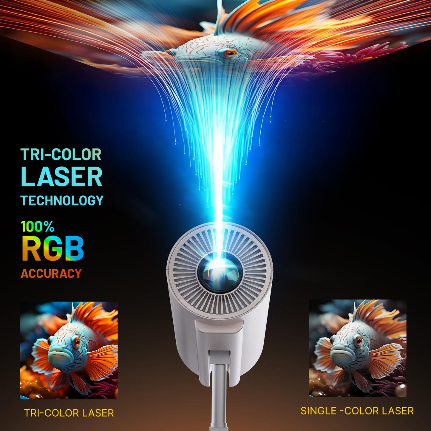 Crossbeats Lumex Cine Smart Home Projector 4k Ultra HD, Native 1080p, Mini Projector for Room,16000 Lumens Android OS, Built-in - Netflix, Prime, YouTube, Portable, Speaker, WiFi, 300" Display Cinema