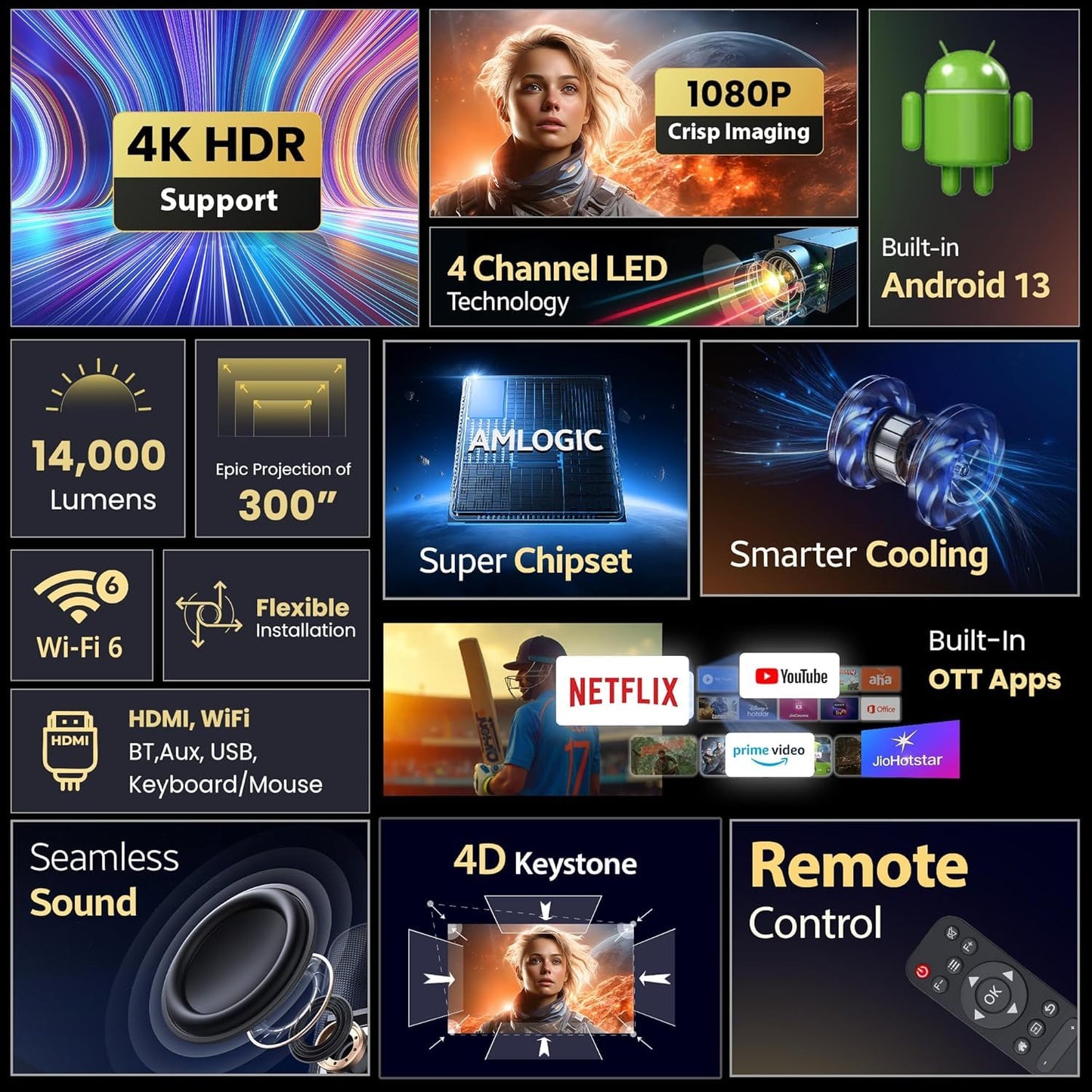 Crossbeats Lumex Cine Smart Home Projector 4k Ultra HD, Native 1080p, Mini Projector for Room,16000 Lumens Android OS, Built-in - Netflix, Prime, YouTube, Portable, Speaker, WiFi, 300" Display Cinema